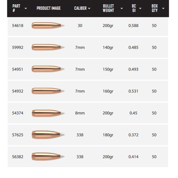 NOSLER BULLETS Accubond 50ct