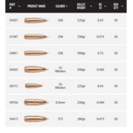 NOSLER BULLETS Accubond 50ct
