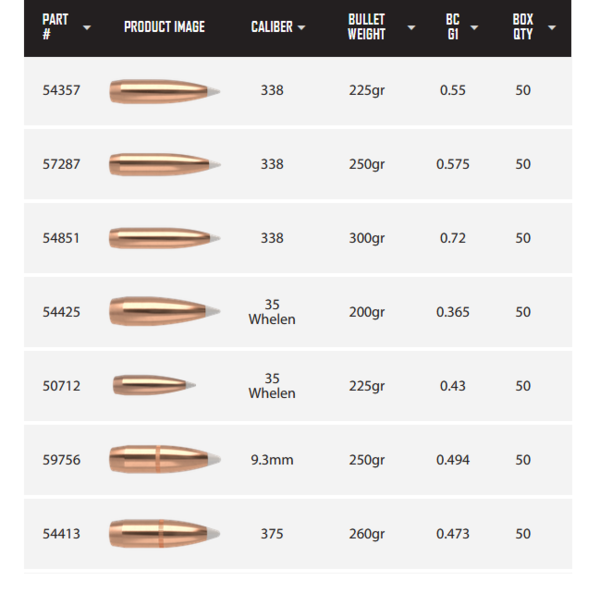 NOSLER BULLETS Accubond 50ct
