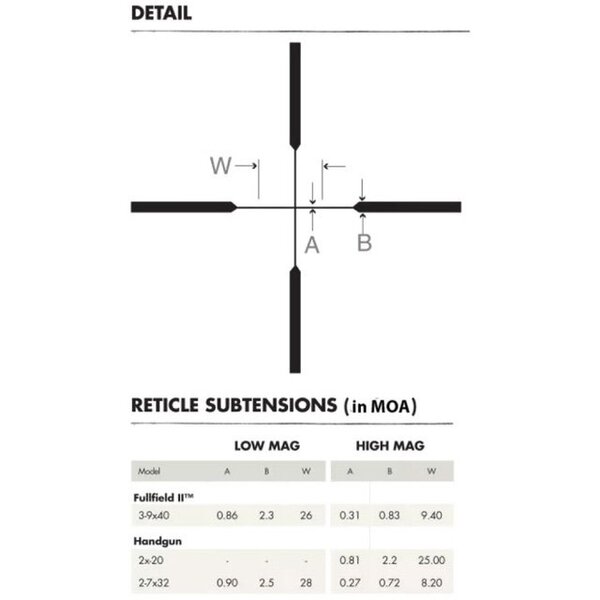BURRIS FULLFIELD IV 2.5-10x42mm 1" PLEX RETICLE Matte Black