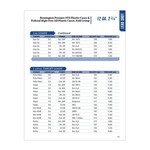 LYMAN Shotshell Reloading Handbook 6th Edition