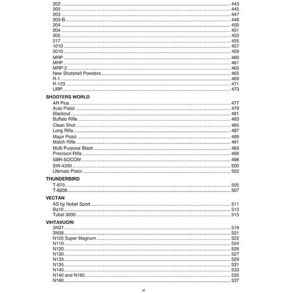 PROPELLANT PROFILES Seventh Edition Reloading Manual