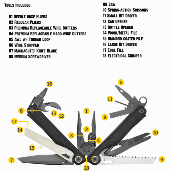 LEATHERMAN Wave Alpha - No Sheath