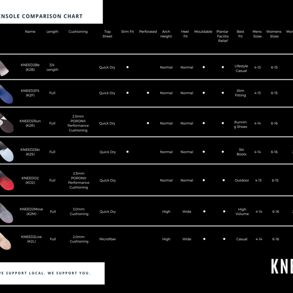 KNEED Kneed2Move Insoles
