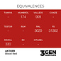 AK INTERACTIVE AK 11089 AK Interactive 3G Acrylic Blood Red 17ml