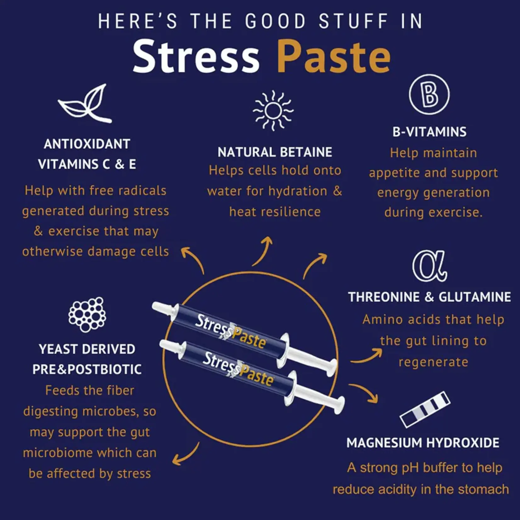 Poseidon Poseidon Stress Paste