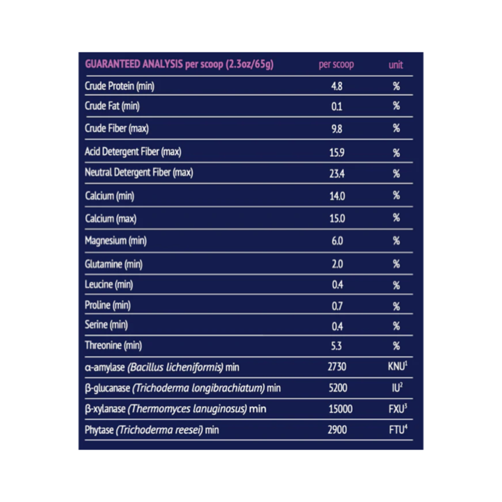 Poseidon Poseidon Animal Health Digestive HP -  10lb Bag