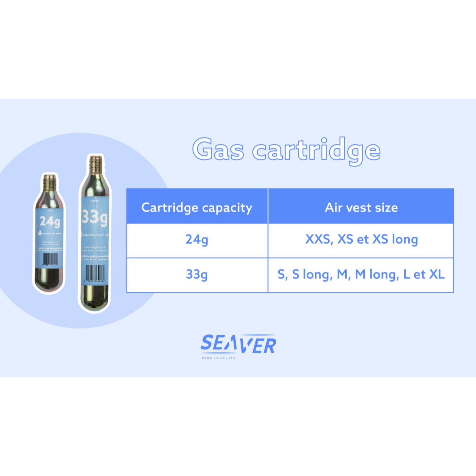 Seaver Seaver SafeFit Spare CO2 Canister