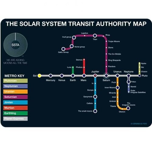 COPERNICUS TOYS POSTCARD SOLAR SYSTEM TRANSIT COPERNICUS TOYS POSTCARD SOLAR SYSTEM TRANSIT
