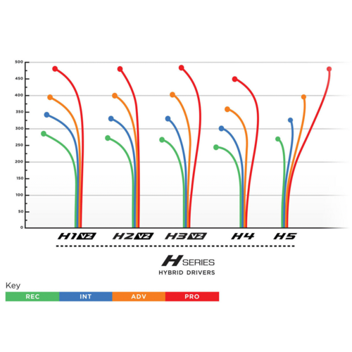 Prodigy Disc H3 V2 500 HYBRID 170g-176g Driver