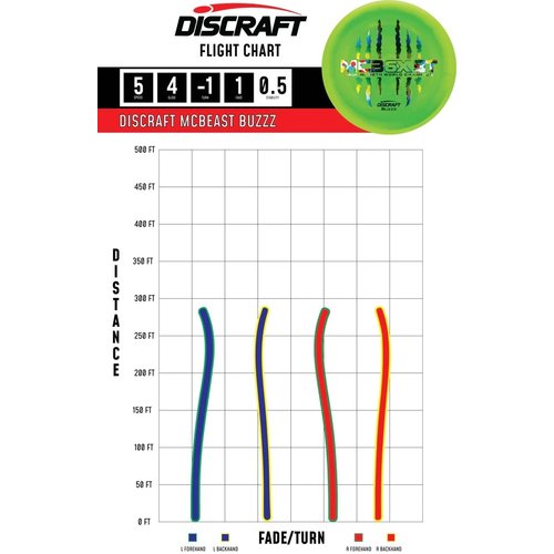 Discraft BUZZZ ESP 6XMCBEAST