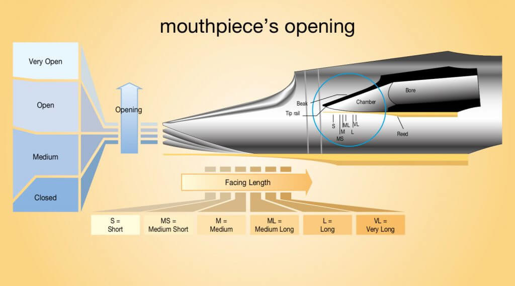 Vandoren Vandoren V16 Series Alto Saxophone Mouthpiece; Small Chamber