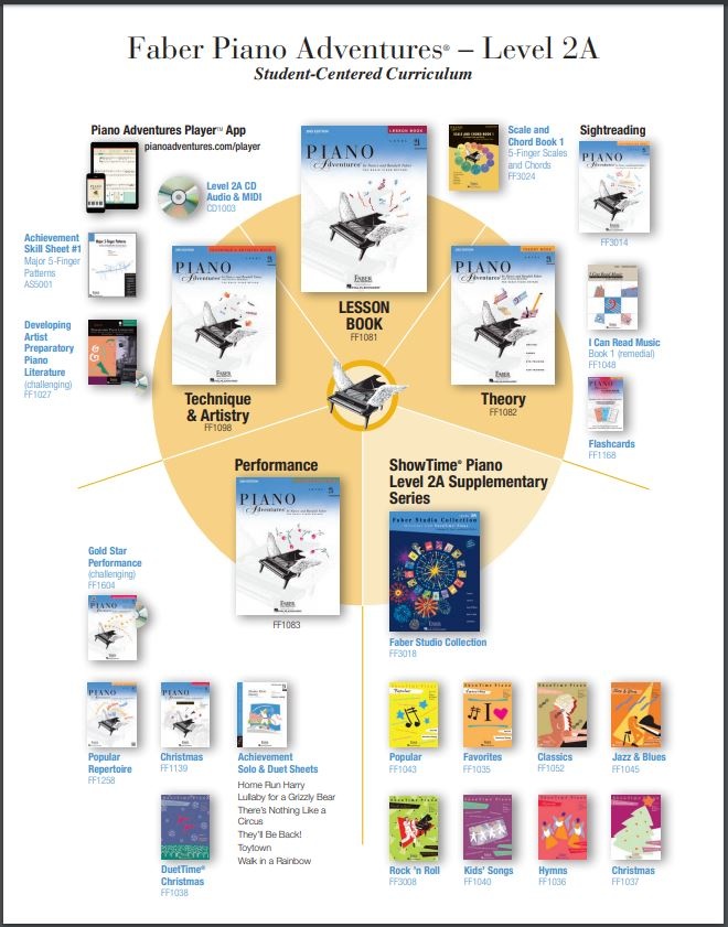 Faber Piano Adventures Piano Adventures: Level 2A