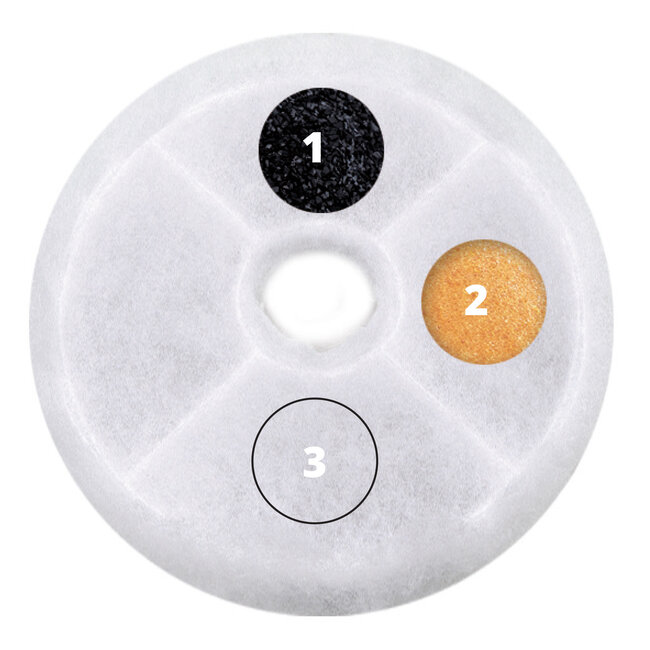 Triple Action Fountain Filter 2 Pack