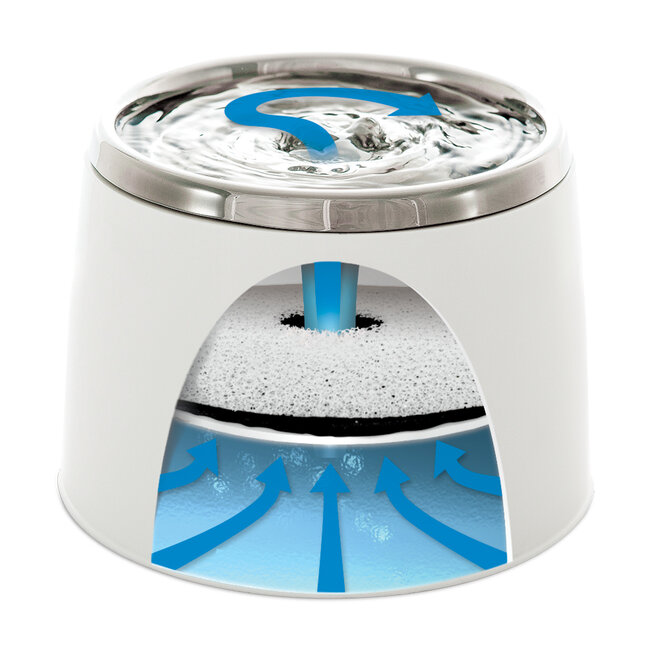 Stainless Steel Top Drinking Fountain 2L