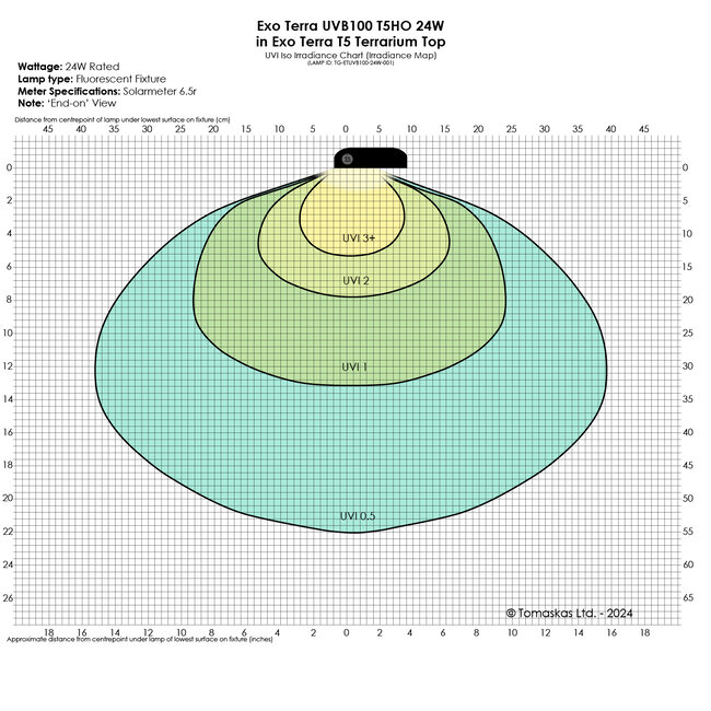 Exo Terra Reptile UVB100 T5 Very High Output Bulb 24W - 22" (550MM)