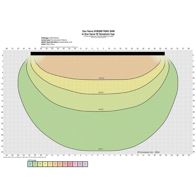 Exo Terra Reptile UVB200 T5 Very High Output Bulb 54W - 46"(1150MM)