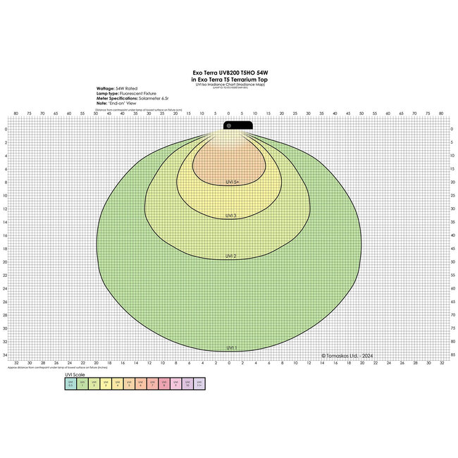 Exo Terra Reptile UVB200 T5 Very High Output Bulb 54W - 46"(1150MM)