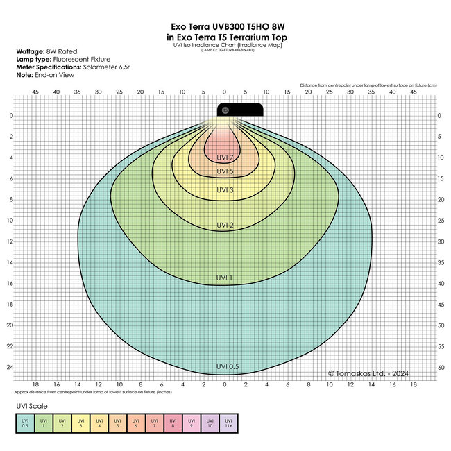 Exo Terra Reptile UVB300 T5 Very High Output Bulb 8W - 12" (300MM)