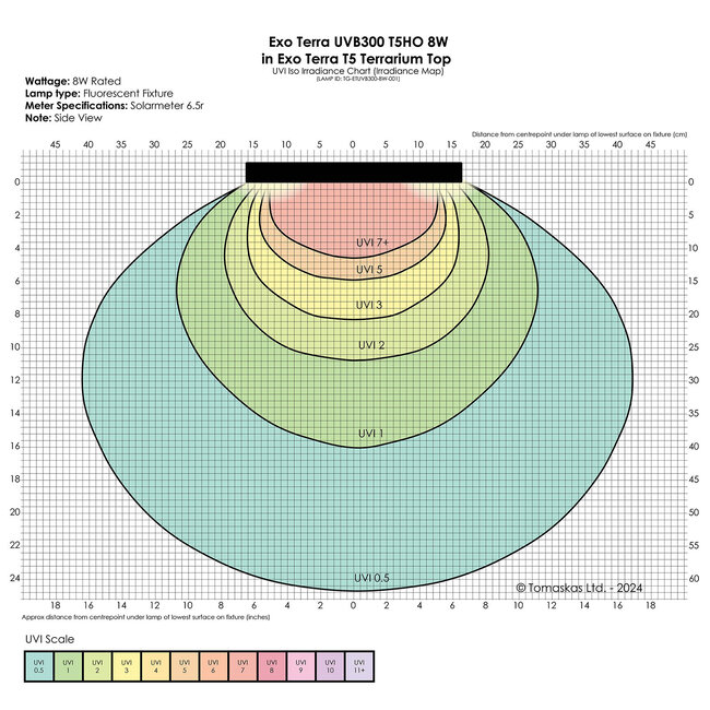 Exo Terra Reptile UVB300 T5 Very High Output Bulb 8W - 12" (300MM)