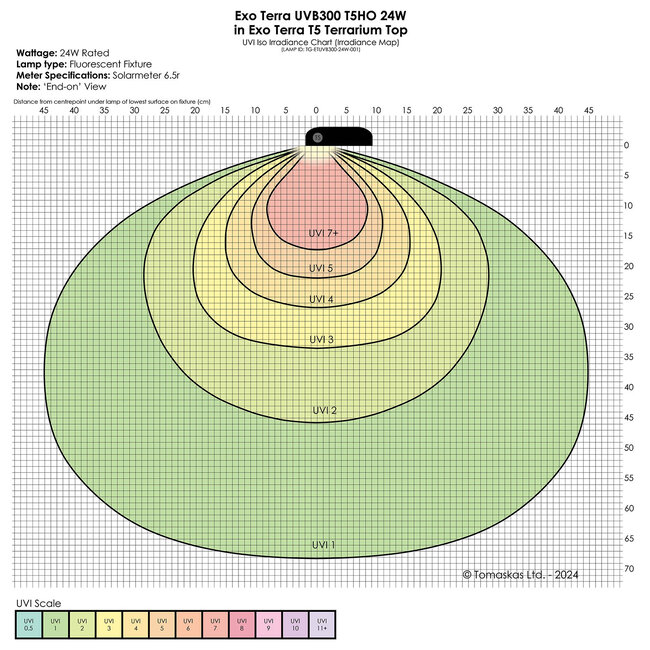 Exo Terra Reptile UVB300 T5 Very High Output Bulb 24W - 22" (550MM)