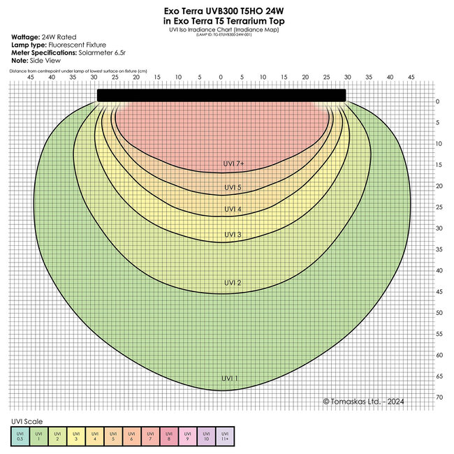 Exo Terra Reptile UVB300 T5 Very High Output Bulb 24W - 22" (550MM)
