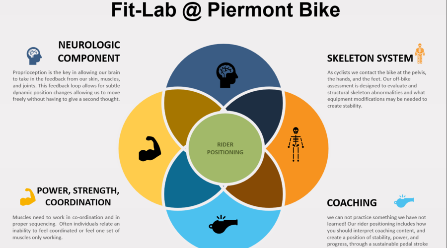 WHY A FIT-FIRST APPROACH IS BEST WHEN SHOPPING FOR A NEW BIKE 