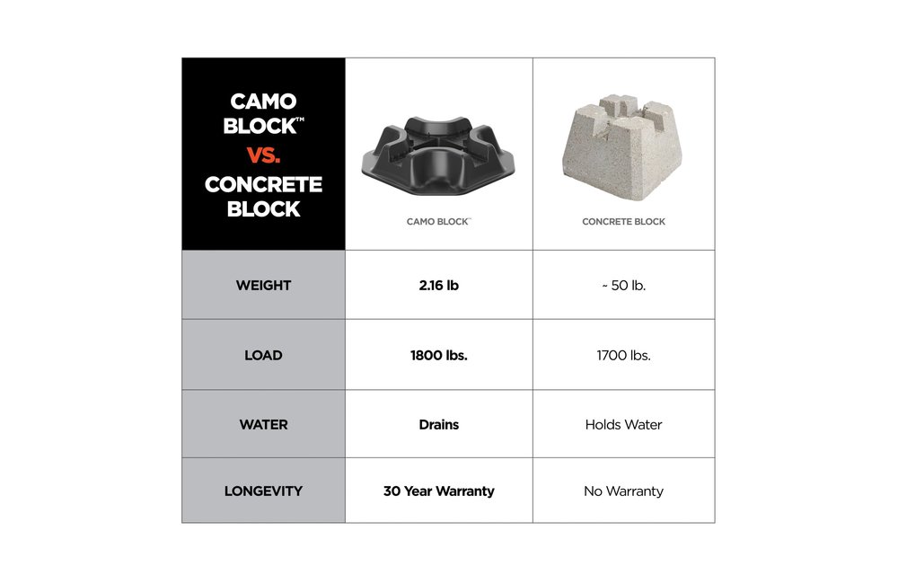 Camo Block Heavy Duty Foundation Support Base