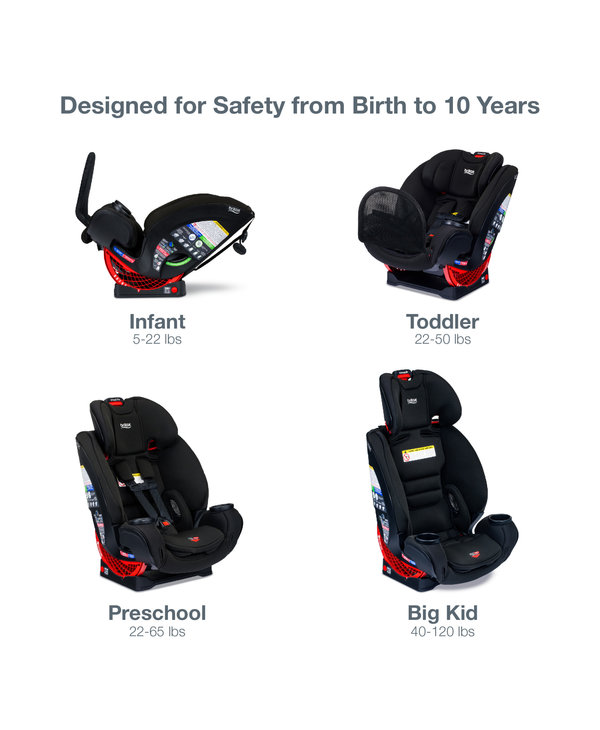 britax eclipse rear facing