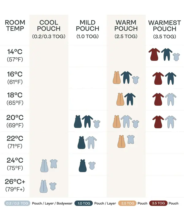 Ergo swaddle canada online