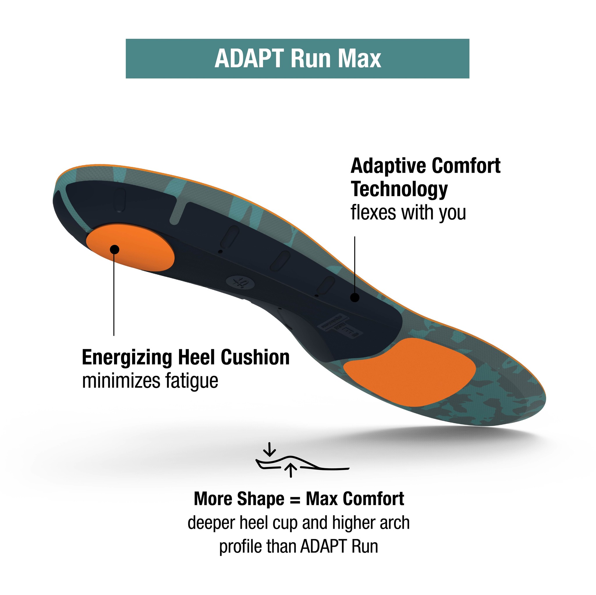 Superfeet Run Cushion Low Arch Insole