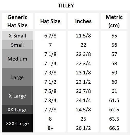 Chris's Column: Tilley Tec-Wool Hat