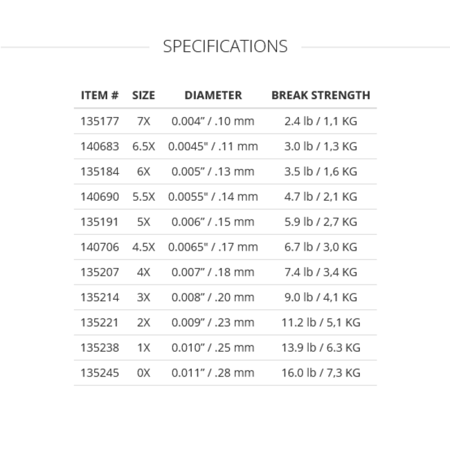 Scientific Angler Absolute Trout Tippet