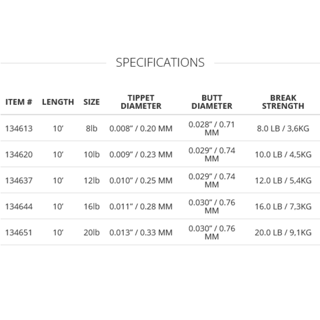 Scientific Angler Absolute Saltwater 1 Pack
