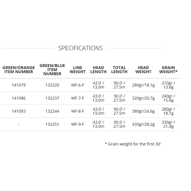 Scientific Angler Mastery Bass Bug