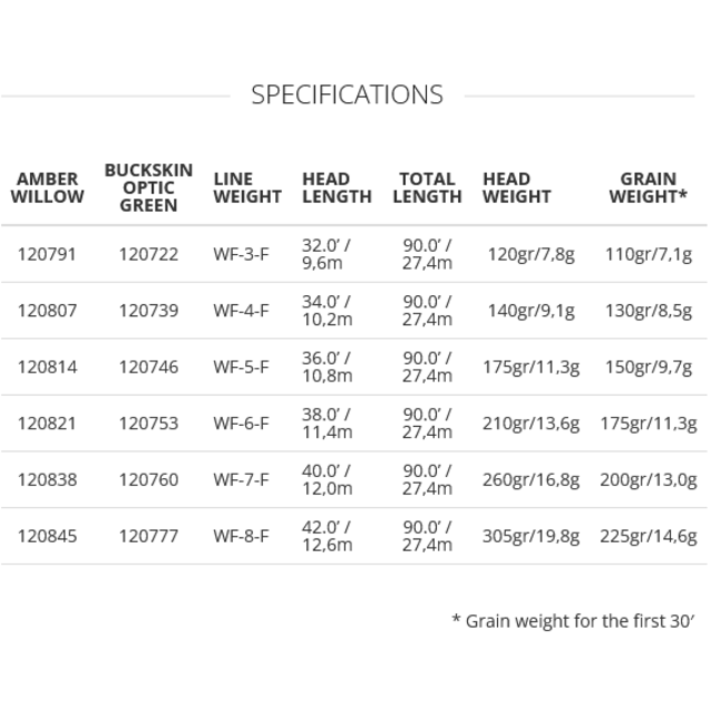 Scientific Angler Mastery MPX Stealth