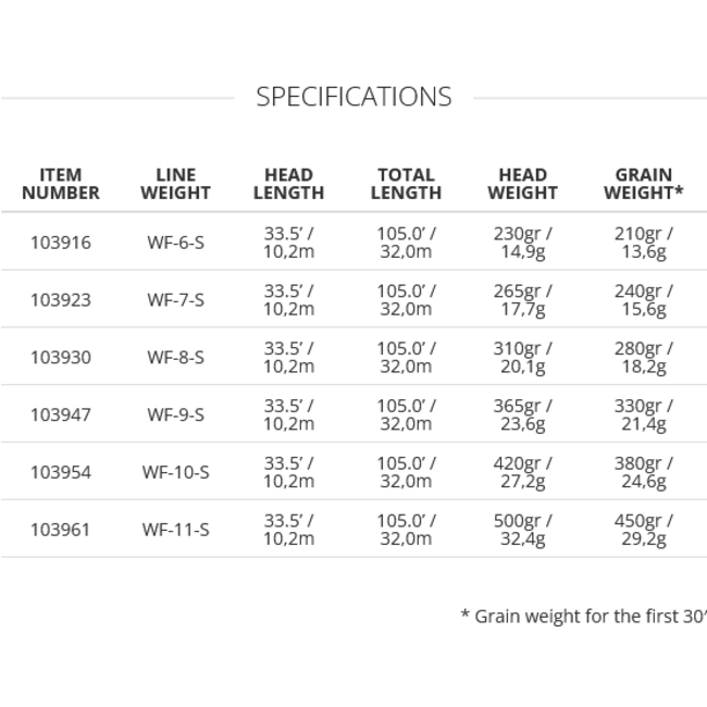 Scientific Angler Sonar Titan 3D I/S3/S5