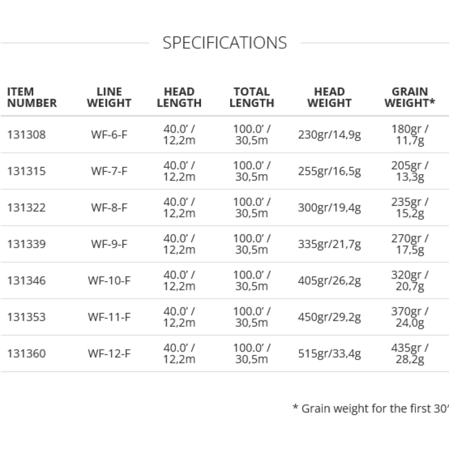 Scientific Angler Amplitude Smooth Grand Slam