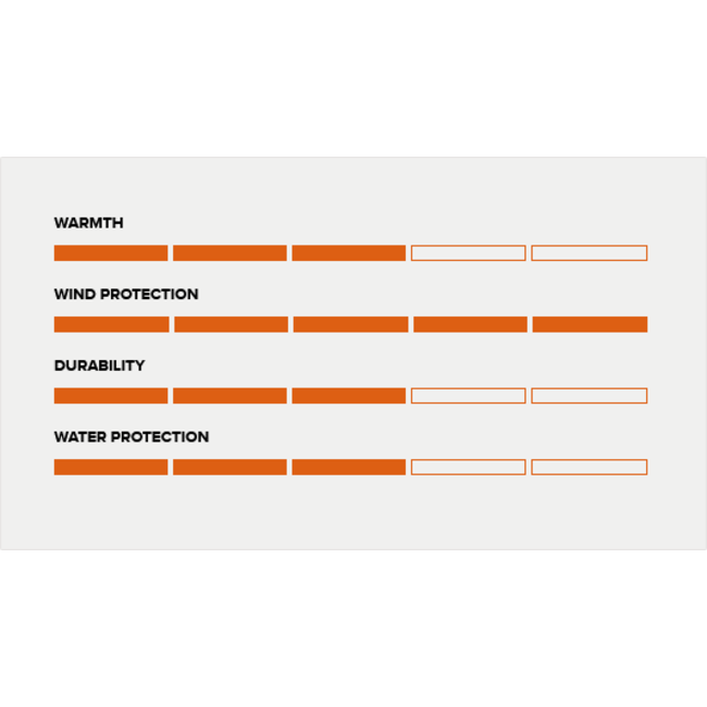 Sitka Jetstream WS Glove