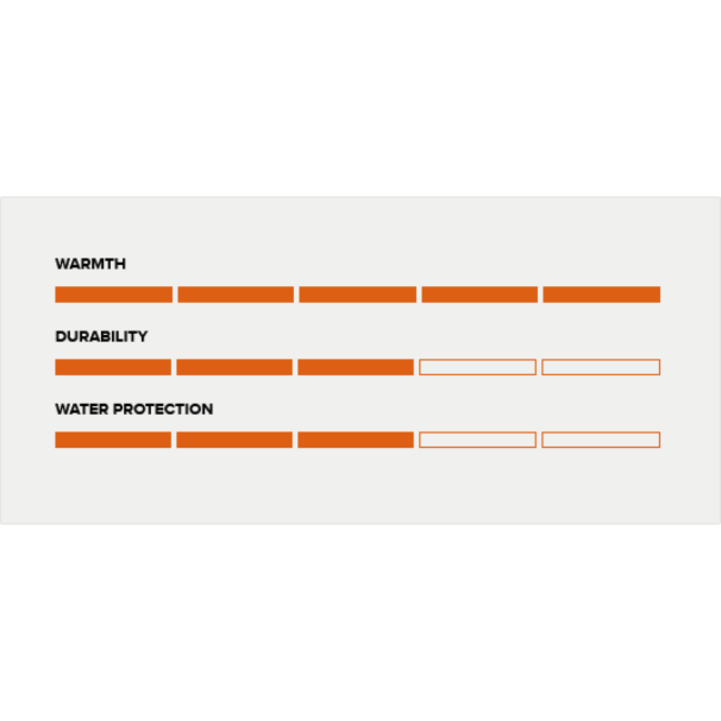 Sitka Jetstream Insulated WS Muff