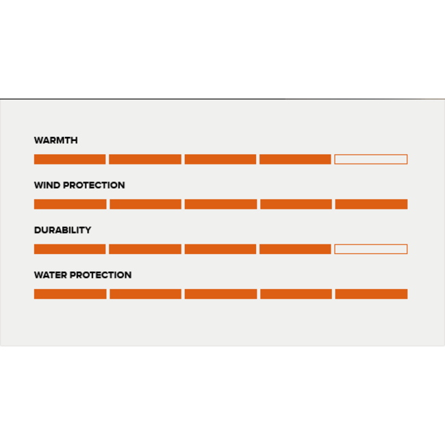 Sitka Blizzard GTX Hat