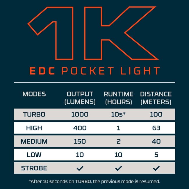 NEBO 1K EDC Pocket Light