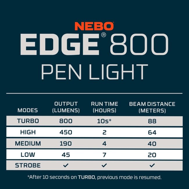 EDGE 800  PENLIGHT