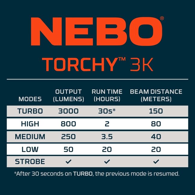 NEBO Torchy 3k