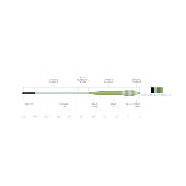 Scientific Anglers Amplitude Tropical Titan