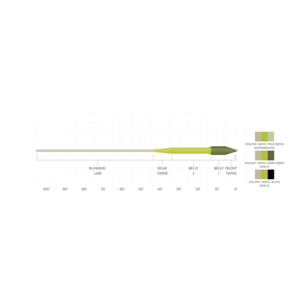 Scientific Anglers Sonar Titan Sink Tip