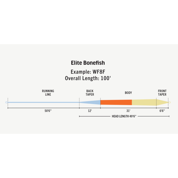 Rio Products Rio - Elite Bonefish
