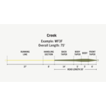 Rio Products Rio - Creek