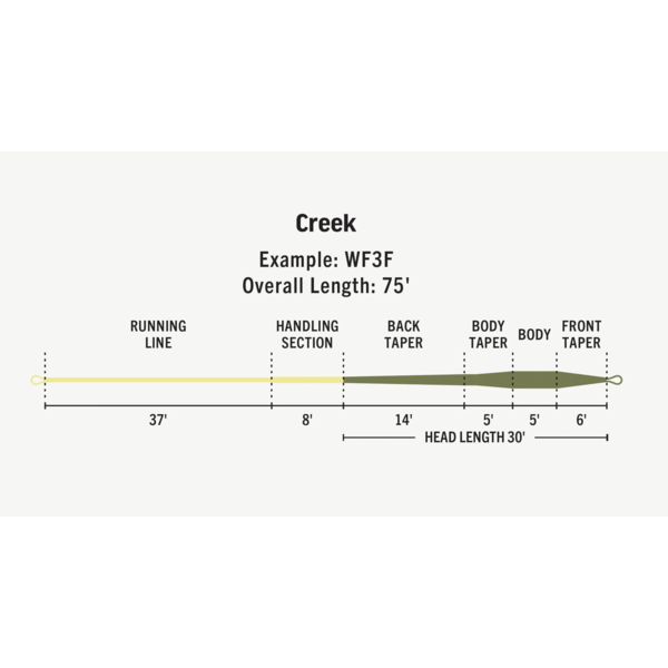 Rio Products Creek
