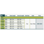 Rio Products Rio - Creek